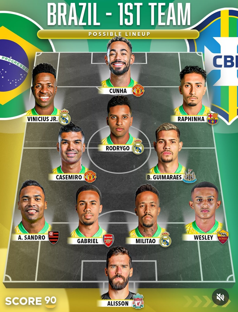 PODSTAWOWA XI reprezentacji Brazylii szykowana na MŚ! O.o